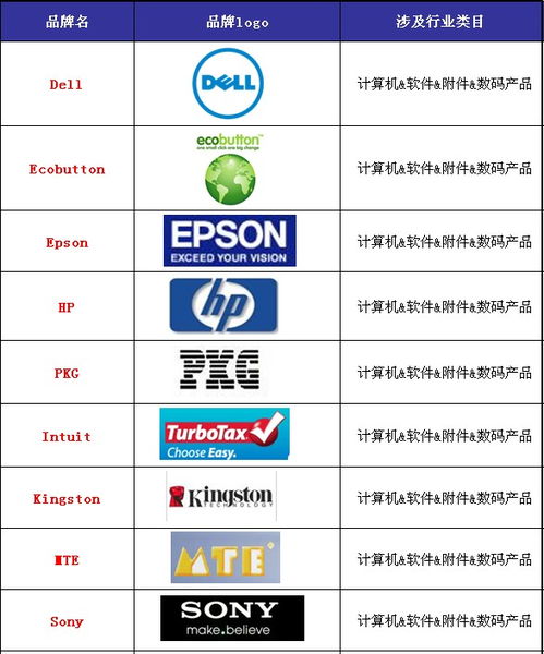 品牌产品列表 计算机类产品